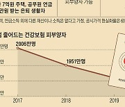 부부 공동명의 때문? 전업주부에 날아올 건보료 30만원 고지서