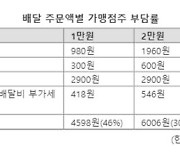 '만원 팔면 4600원 배달 수수료'..월세보다 무섭다는 자영업자들