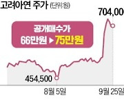 MBK, 고려아연 공개매수가 75만원으로