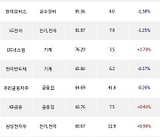 02일, 외국인 거래소에서 한화에어로스페이스(+4.21%), 신한지주(+0.72%) 등 순매수