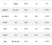 02일, 거래소 기관 순매수상위에 금융업 업종 2종목