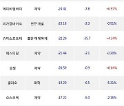 02일, 외국인 코스닥에서 실리콘투(-8.23%), 퓨쳐켐(-10.56%) 등 순매도