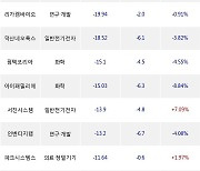 02일, 기관 코스닥에서 코스메카코리아(-9.04%), 실리콘투(-8.23%) 등 순매도