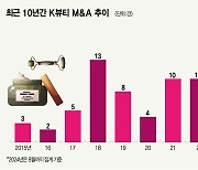 어느새 메가 브랜드…인디 K뷰티 전성시대 [스페셜리포트]