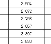 국고채 금리 일제히 하락…3년물 연 2.780%