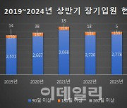 90일 이상 장기입원 환자 '뚝'…360일 이상 입원환자 '0'