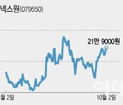 커지는 중동 위기, 전쟁수혜주는 ‘신바람’