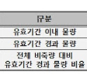 "엠폭스 증가세 불구"…정부, 두창백신 예산 올해 대폭 삭감