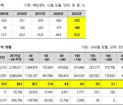 김남희 의원 "노인 절반만 국민연금 수급…수급자 절반은 40만 원 미만"