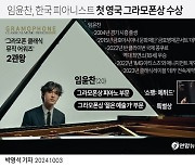 [fn사설] 임윤찬 그라모폰상 쾌거, K컬처 성장 동력으로