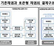 한은 "토큰 녹색채권으로 자금 조달 문제 해결 기대"