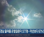 경남 올여름 온열질환자 377명…작년보다 67% 많아