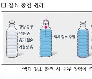 플라스틱 19% 줄인 '질소 충전' 먹는샘물 출시