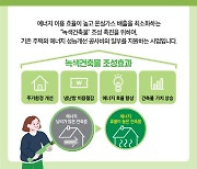 고양시, 녹색건축 확산해 건물 배출 온실가스 저감 앞장