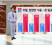 [날씨] 내일 완연한 '가을 날씨'...서울 등 곳곳 25도 안팎