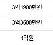 인천 연수동 연수2차우성아파트 59㎡ 3억6500만원에 거래