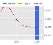 대한전선 수주공시 - SUPPLY AND INSTALLATION OF 400KV POWER CABLES, AUXILIARY CABLES AND ACCESSORIES (NDC357) 3,443.3억원 (매출액대비  12.11 %)