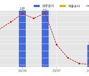 브이엠 수주공시 - 반도체 제조장비 43억원 (매출액대비  16.53 %)