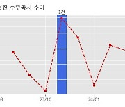 협진 수주공시 - 계육 냉동식품 가공라인 설비 13.2억원 (매출액대비  12.81 %)