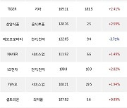 04일, 외국인 거래소에서 한화에어로스페이스(+9.05%), 고려아연(+8.84%) 등 순매수