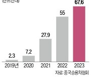 EU '中전기차 관세폭탄'…최고 45.3%