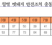 멧돼지 도심 출몰 주의보···지난달까지 451건 출동