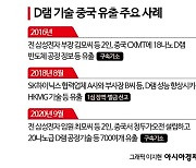 [칩톡]AI시대 이끄는 D램…5년 앞선 韓 기술에 中 호시탐탐