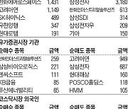 [주식 매매 상위 종목 및 환율] 2024년 10월 4일자