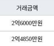 인천 옥련동 옥련현대2차 59㎡ 2억6000만원에 거래