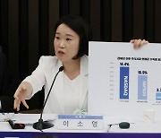 野 이소영 "한동훈, '금투세'로 깐족대지 말아달라"... 국힘 "폐지하는 척 유예말라"