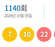 1140회 로또 1등 12명…당첨금 각 22억7982만원