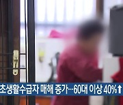 제주 기초생활수급자 매해 증가…60대 이상 40%↑