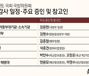 [미리보는 국감] 국방위, '계엄 준비설' 집중 추궁…기관 증인만 203명