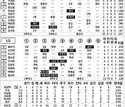 [2024 KBO리그 기록실] KT vs LG (10월 6일)