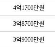 수원 조원동 조원주공뉴타운2단지 84㎡ 3억9500만원에 거래