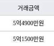 수원 조원동 수원한일타운아파트 84㎡ 5억4900만원에 거래