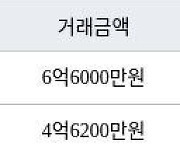 인천 가정동 루원시티프라디움아파트 85㎡ 6억6000만원에 거래