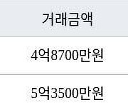 수원 망포동 망포늘푸른벽산 114㎡ 4억8700만원에 거래