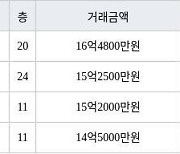 서울 만리동2가 서울역센트럴자이아파트 73㎡ 16억4800만원... 역대 최고가