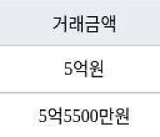 서울 개봉동 개봉한진 59㎡ 5억5500만원... 역대 최고가