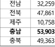 충남, '임대주택 공가율' 전국서 가장 높아… 대책 마련 시급