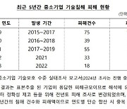 [단독] `법` 있으면 뭐하나… `중소기업 기술탈취 피해` 매년 수백억