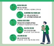 고양시, 녹색건축물 조성으로 탄소중립 앞장