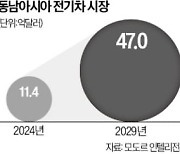 6조원 동남아 전기차 시장 韓·日·中 '삼국지'