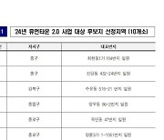 서울시, '휴먼타운 2.0' 후보지 10곳 선정