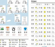 오늘의 날씨- 2024년 10월 7일