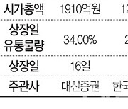 ‘작지만 강한’ IPO 삼총사 청약 돌입…분위기 끌어올릴까