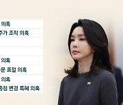 숱한 의혹에도 검찰 불기소?…'김건희 국감'에 힘 실린다