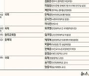 내일 교육부 국감…'김건희 논문 검증' 숙명여대 총장 나온다