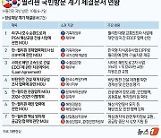 [그래픽] 필리핀 국빈방문 계기 체결문서 현황